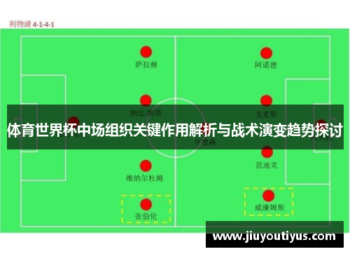 体育世界杯中场组织关键作用解析与战术演变趋势探讨