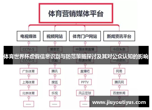 体育世界杯虚假信息识别与防范策略探讨及其对公众认知的影响