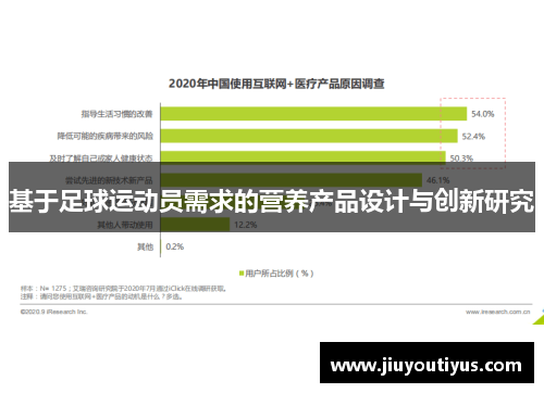 基于足球运动员需求的营养产品设计与创新研究
