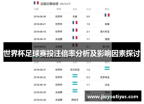 世界杯足球赛投注倍率分析及影响因素探讨