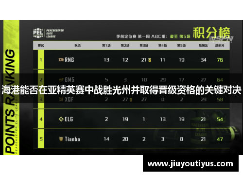 海港能否在亚精英赛中战胜光州并取得晋级资格的关键对决