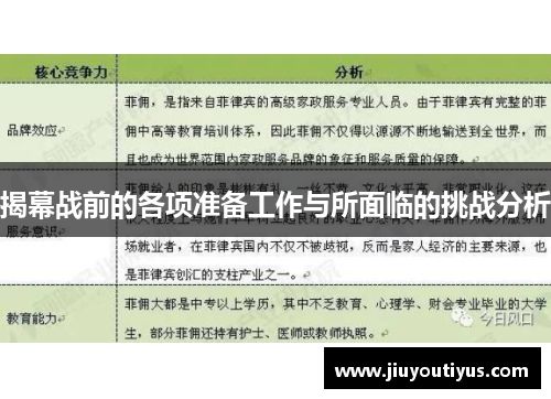 揭幕战前的各项准备工作与所面临的挑战分析