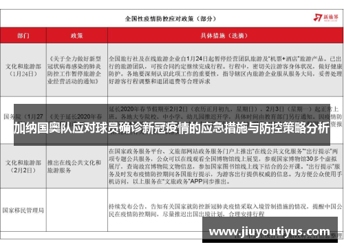 加纳国奥队应对球员确诊新冠疫情的应急措施与防控策略分析