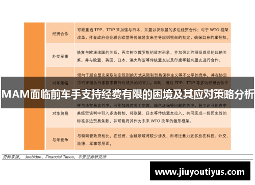 MAM面临前车手支持经费有限的困境及其应对策略分析