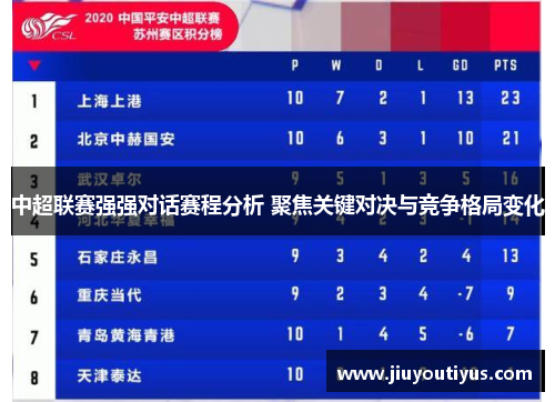 中超联赛强强对话赛程分析 聚焦关键对决与竞争格局变化