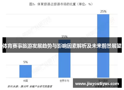 体育赛事旅游发展趋势与影响因素解析及未来前景展望
