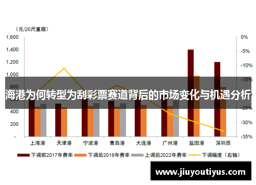 海港为何转型为刮彩票赛道背后的市场变化与机遇分析