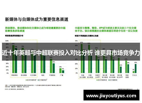 近十年英超与中超联赛投入对比分析 谁更具市场竞争力