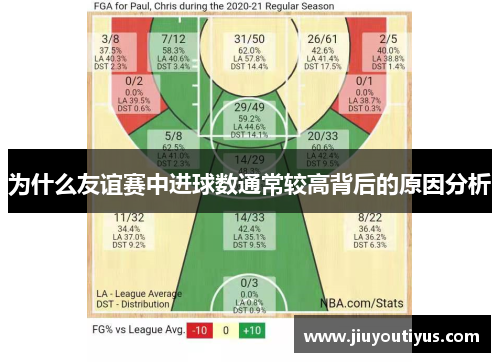 为什么友谊赛中进球数通常较高背后的原因分析