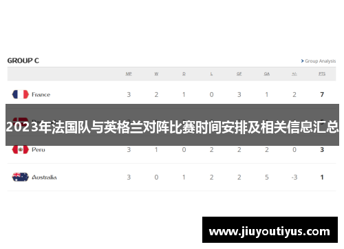 2023年法国队与英格兰对阵比赛时间安排及相关信息汇总